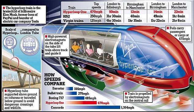 Virgin Hyperloop