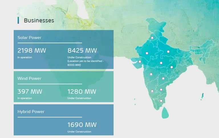 adani green