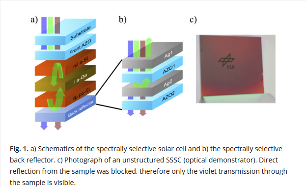 Solar Cell