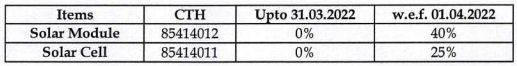 Basic Customs Duty