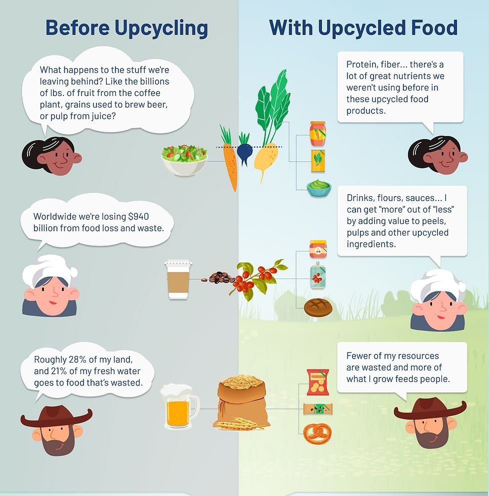 Food Waste