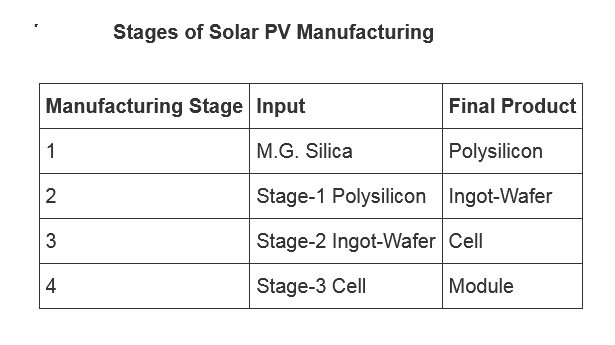 PLI Scheme