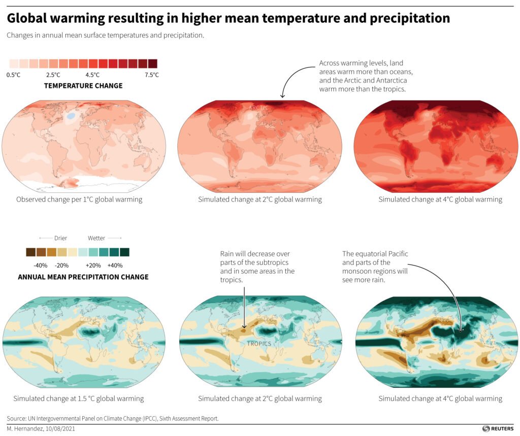 At 1.5 Degrees Celsius...What Will Happen To Human Civilization ...