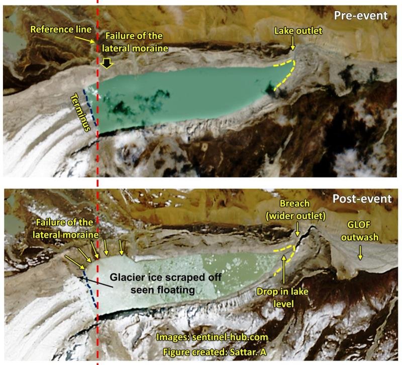 Glacial Lake Outburst Floods: A Growing Threat to Millions