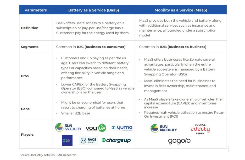 battery swapping