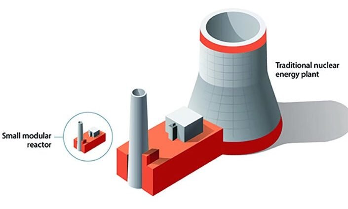 Small Modular Reactor