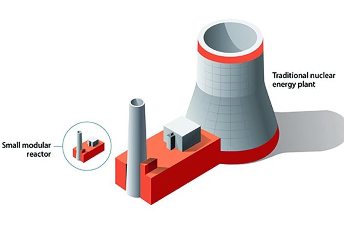 Small Modular Reactor