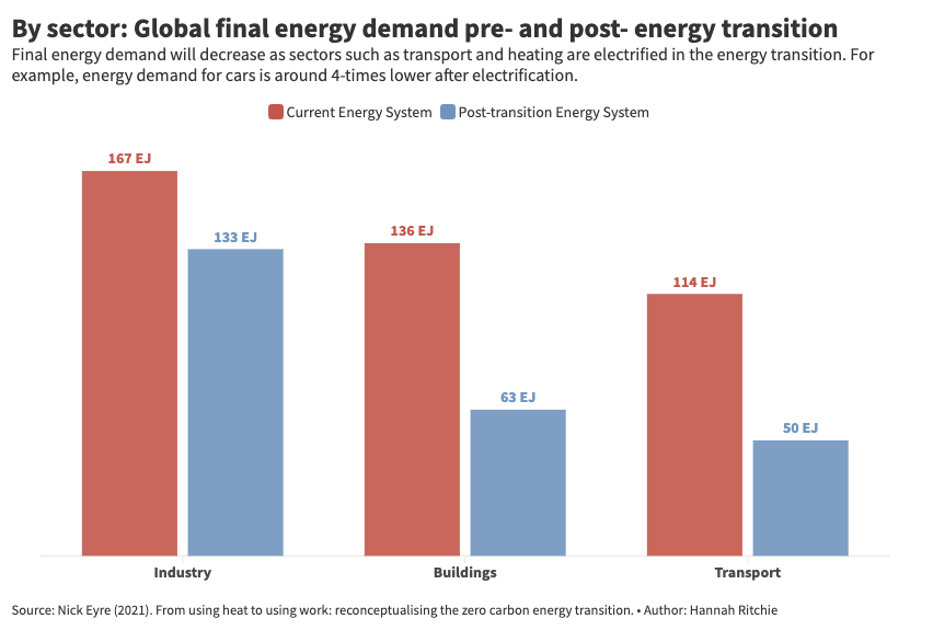 Primary energy