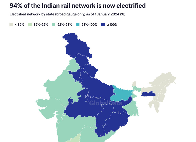 Indian Railways